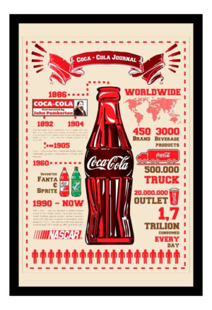 Cuadro Decorativo Bares - Coca Cola 05 - A3 30x40